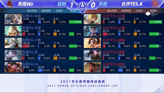 的关键因素 的关键因素