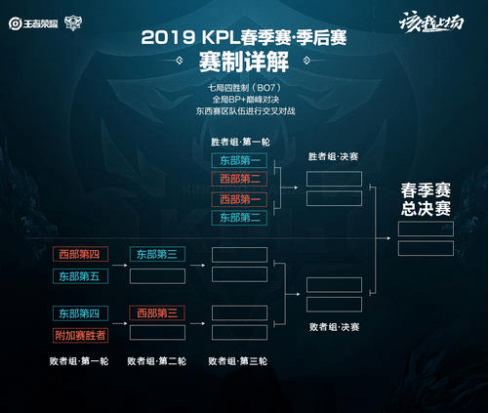 这些元素既