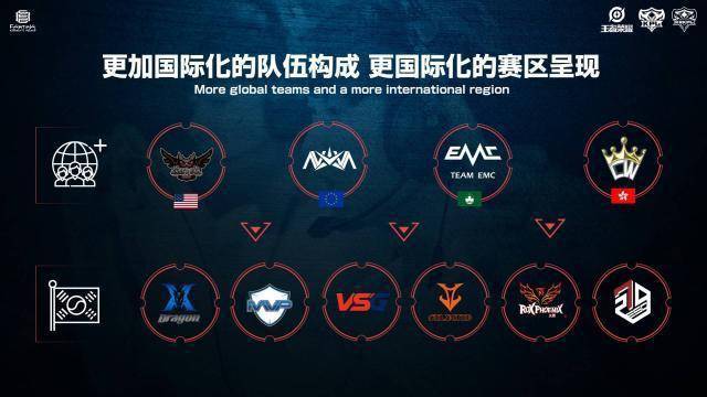 触球点更接
